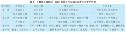 新高考模式下职业生涯教育的实施