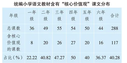 “大思政”教育的内涵、本质特征及其实现路径