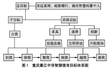 智慧德育的教育方位及实践构建