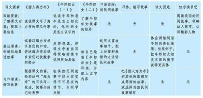 境脉视域下的语文学习任务群情境设计