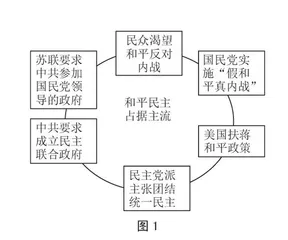 指向审辨思维的课程剪裁的抉择与反思