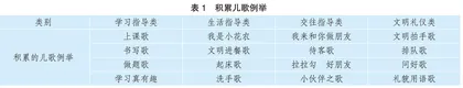 用好规则童谣，促进习惯养成
