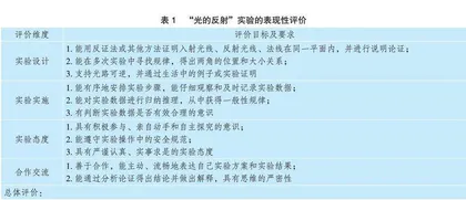 明确教学评一体化，落实促进学习的评价
