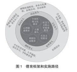 立德树人视域下的“七彩德育”课程实践