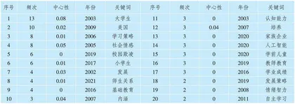 基于知识图谱的小学生社会情感能力培养研究