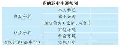 职业生涯规划教育融入思政课教学的策略