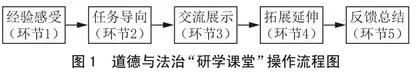 研学·循学·促学： 初中道德与法治“研学课堂”探析
