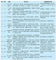 在小学语文教学中实施心理健康教育	