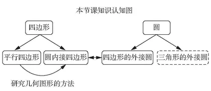 以单元整体教学培养学生高通路迁移能力