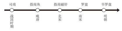 活化：让历史题材教学深入童心