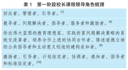 新世纪以来校长课程领导研究的回顾与前瞻