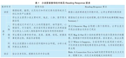 Reading Response培养英语文学阅读自主性探究