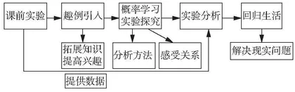 初中数学“频率与概率”教学设计