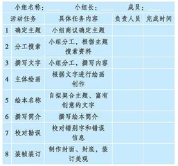 学用合一：道德与法治项目式学习的应然追求