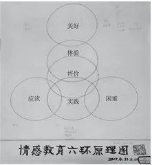 让学生在“百情图”班建设中茁壮成长
