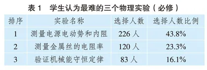 指向问题解决的高中物理实验教学
