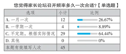 线上家长论坛：信息时代家校沟通的方式创新