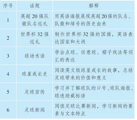 陶行知教育思想下的“足球与英语”综合实践活动课