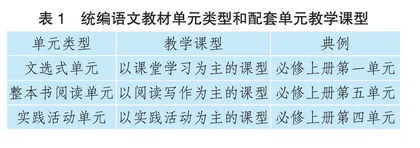 基于单元视角的高中语文作业设计