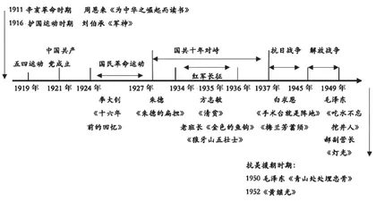 群英谱：小学生理想信念教育的载体设计与实施