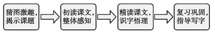 意识驱动，让课堂从“入格”走向“出格”	