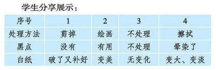 关注不良情绪 做情绪的主人	