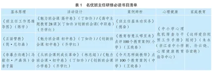 项目化研修:旨向班主任内涵发展赋能