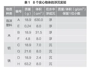 跳出“学科”学“科学”