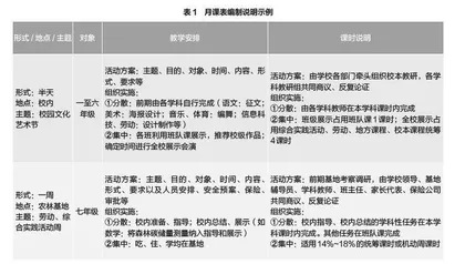 以三张课表提高学校课程实施质量