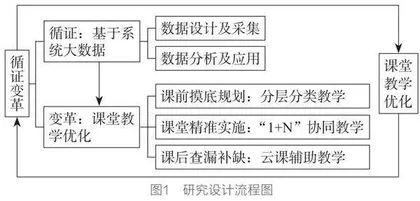 循证·变革：基于系统大数据的课堂教学优化实践研究