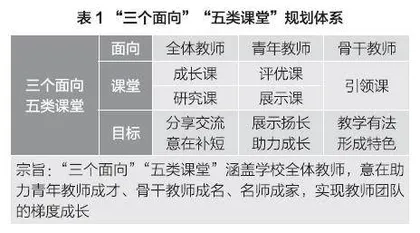 从课堂与课程建设中提取教师的幸福因子