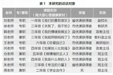 音乐活动融入小学心理课堂教案设计的个案研究