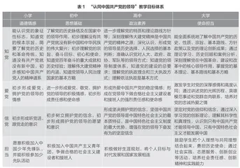 大中小学思政课一体化建设中高中学校的使命担当与实践路径