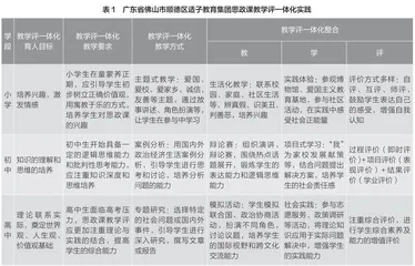 一体化视角下“大思政课”校本实践体系的建构策略
