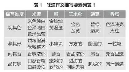 交际语境写作教学“三具”思想的实际运用