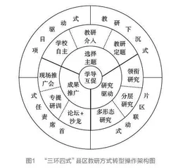 多维转型：县区教研综合改革的路径与策略
