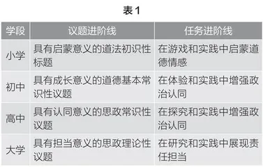 我们的“跨界”思政课