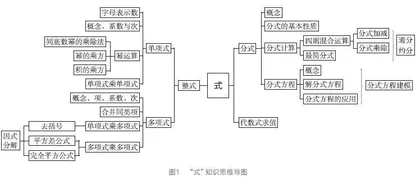 基于大概念的初中数学跨学科项目式学习的实践与探索