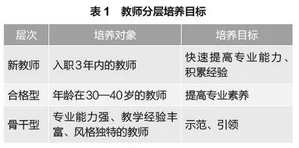 “双线递进式”模式在教师职后培养中的运用分析