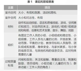 荷兰课后服务：目标、教育质量评估及启示