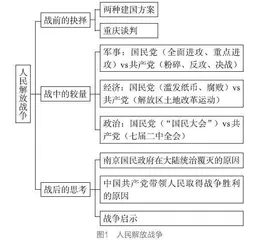 以关键问题解决为抓手，培育学生家国情怀素养