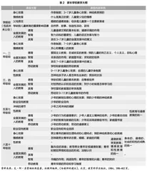 苏霍姆林斯基家校合作思想及现实价值