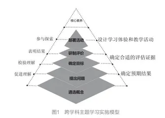 跨学科主题学习的设计思路与优化方案