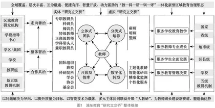 构建区域教育高质量发展“研究立交桥”的探索与实践