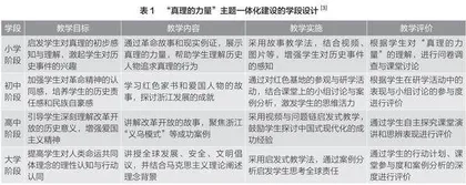 大中小学思政课一体化教学设计实践