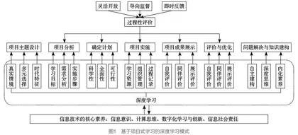 基于项目式学习的深度学习模式建构