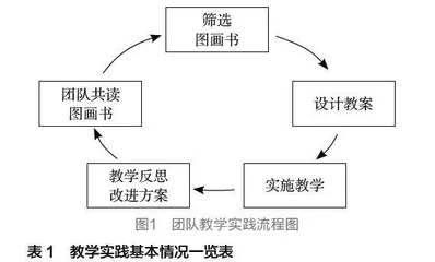 原创图画书：一种中华优秀传统文化启蒙教育的路径