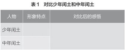 体用合一：指向“文学阅读与创意表达”的深度学习
