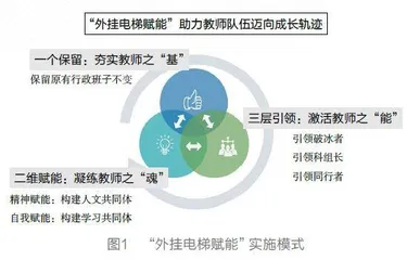 “外挂电梯赋能”助力教师队伍成长