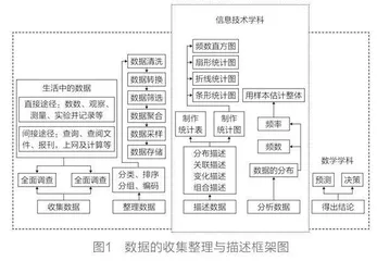 初中数学跨学科项目化学习的设计与实施